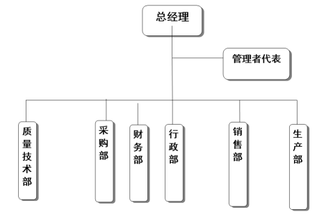杭州leyu乐鱼·官方web站登录入口器械有限公司社会责任报告